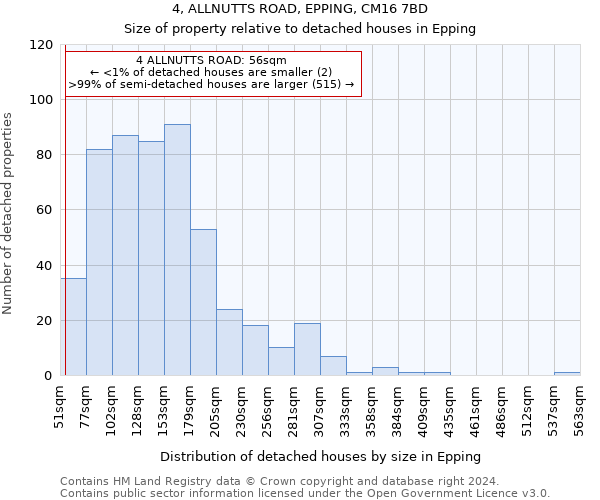 4, ALLNUTTS ROAD, EPPING, CM16 7BD: Size of property relative to detached houses in Epping