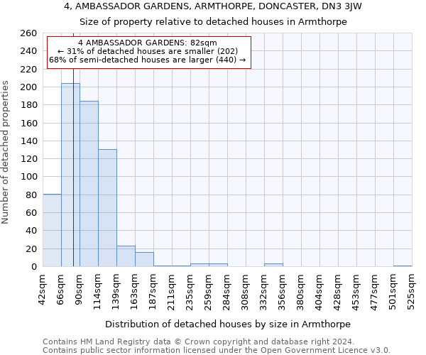 4, AMBASSADOR GARDENS, ARMTHORPE, DONCASTER, DN3 3JW: Size of property relative to detached houses in Armthorpe