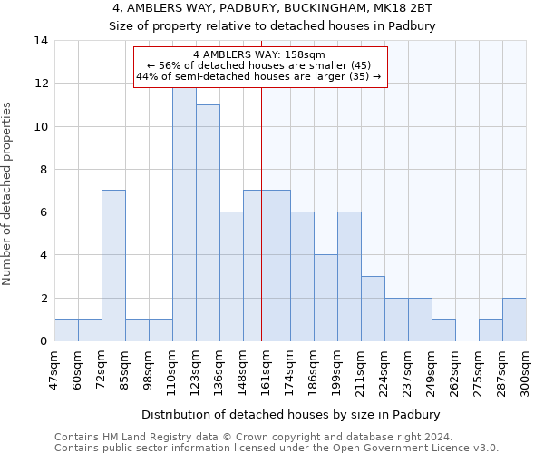 4, AMBLERS WAY, PADBURY, BUCKINGHAM, MK18 2BT: Size of property relative to detached houses in Padbury