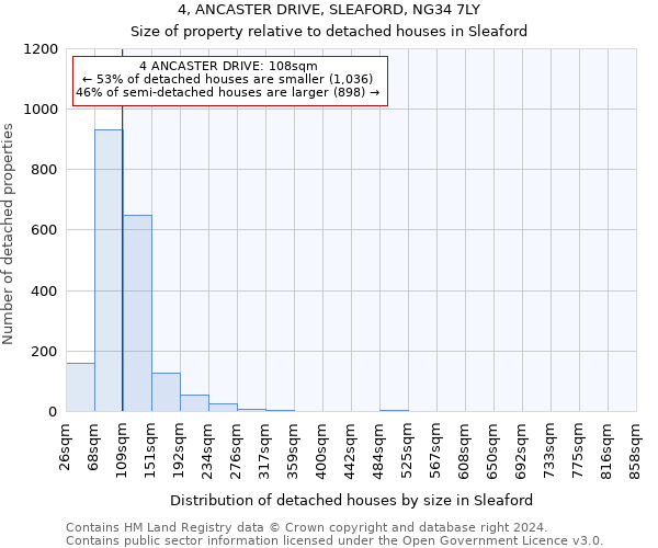 4, ANCASTER DRIVE, SLEAFORD, NG34 7LY: Size of property relative to detached houses in Sleaford