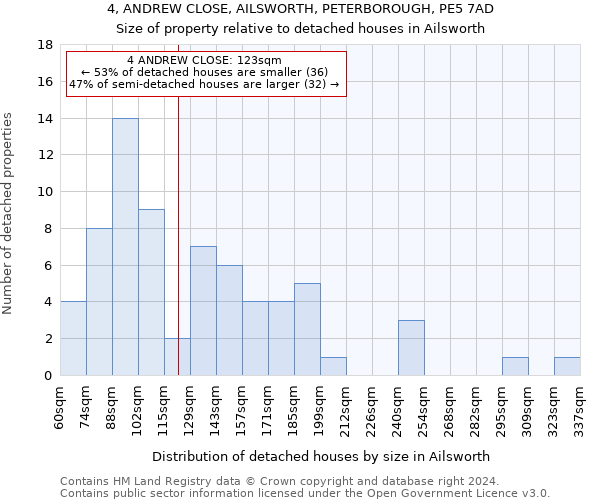 4, ANDREW CLOSE, AILSWORTH, PETERBOROUGH, PE5 7AD: Size of property relative to detached houses in Ailsworth