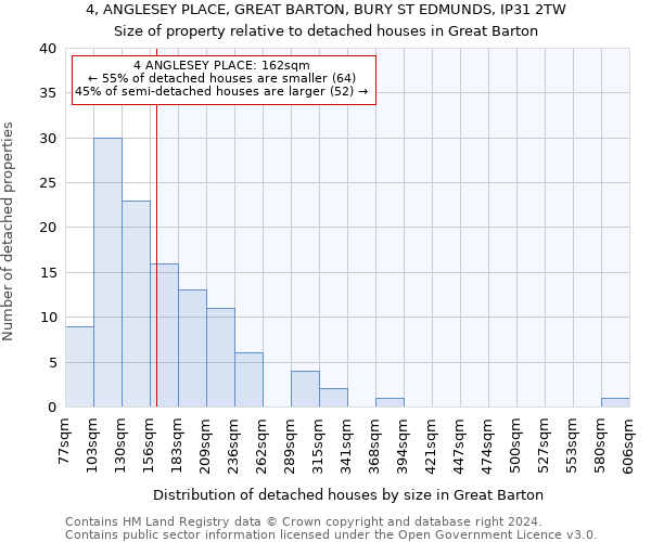 4, ANGLESEY PLACE, GREAT BARTON, BURY ST EDMUNDS, IP31 2TW: Size of property relative to detached houses in Great Barton