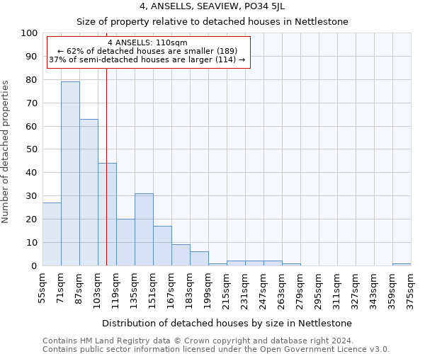 4, ANSELLS, SEAVIEW, PO34 5JL: Size of property relative to detached houses in Nettlestone