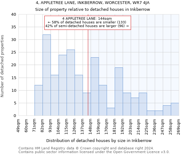 4, APPLETREE LANE, INKBERROW, WORCESTER, WR7 4JA: Size of property relative to detached houses in Inkberrow