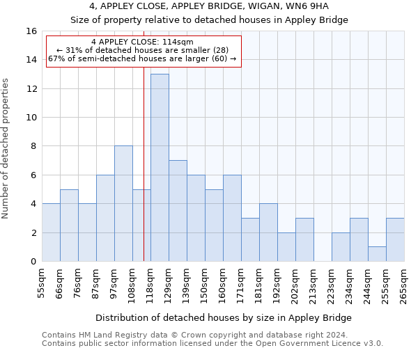 4, APPLEY CLOSE, APPLEY BRIDGE, WIGAN, WN6 9HA: Size of property relative to detached houses in Appley Bridge