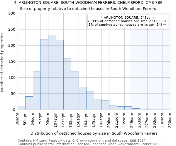 4, ARLINGTON SQUARE, SOUTH WOODHAM FERRERS, CHELMSFORD, CM3 7BF: Size of property relative to detached houses in South Woodham Ferrers