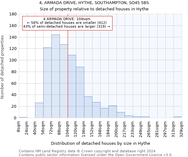 4, ARMADA DRIVE, HYTHE, SOUTHAMPTON, SO45 5BS: Size of property relative to detached houses in Hythe