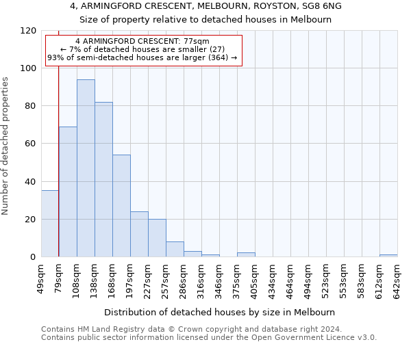 4, ARMINGFORD CRESCENT, MELBOURN, ROYSTON, SG8 6NG: Size of property relative to detached houses in Melbourn