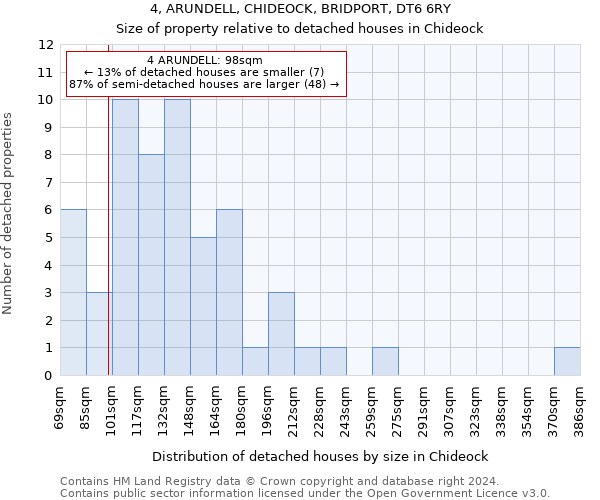 4, ARUNDELL, CHIDEOCK, BRIDPORT, DT6 6RY: Size of property relative to detached houses in Chideock