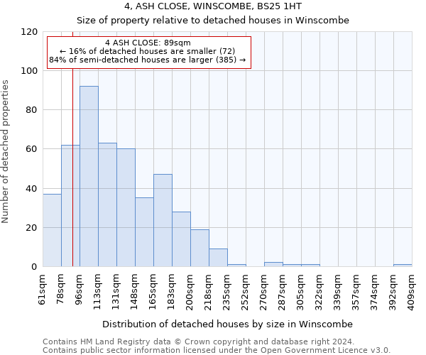 4, ASH CLOSE, WINSCOMBE, BS25 1HT: Size of property relative to detached houses in Winscombe