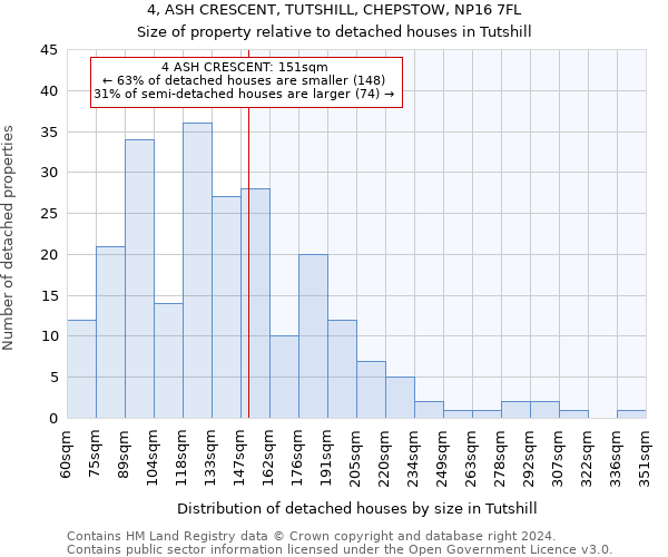 4, ASH CRESCENT, TUTSHILL, CHEPSTOW, NP16 7FL: Size of property relative to detached houses in Tutshill