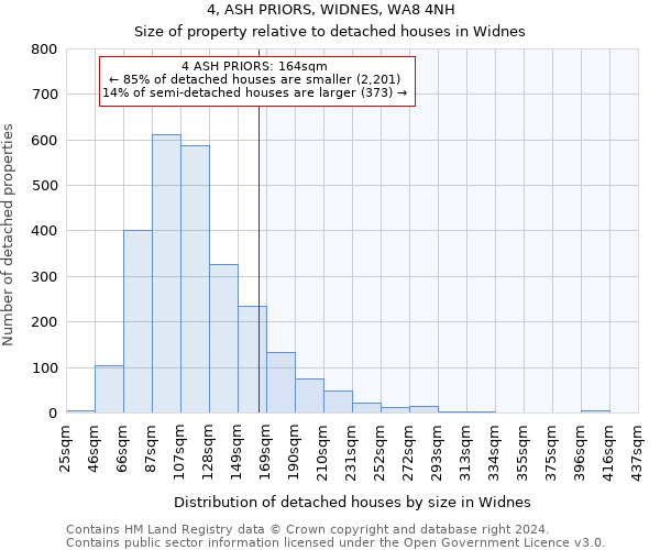 4, ASH PRIORS, WIDNES, WA8 4NH: Size of property relative to detached houses in Widnes