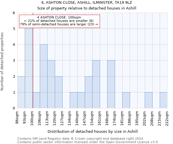 4, ASHTON CLOSE, ASHILL, ILMINSTER, TA19 9LZ: Size of property relative to detached houses in Ashill