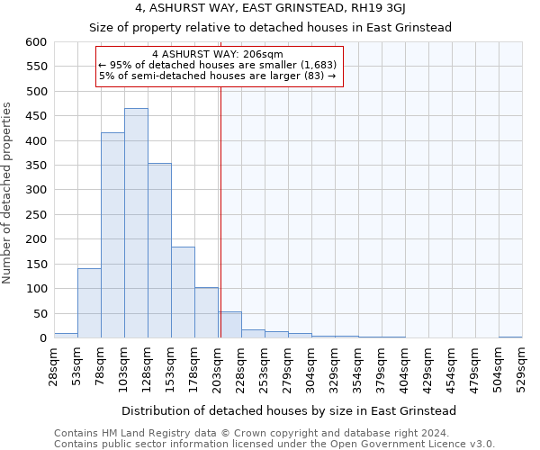 4, ASHURST WAY, EAST GRINSTEAD, RH19 3GJ: Size of property relative to detached houses in East Grinstead