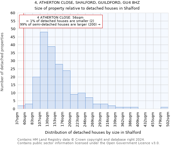 4, ATHERTON CLOSE, SHALFORD, GUILDFORD, GU4 8HZ: Size of property relative to detached houses in Shalford