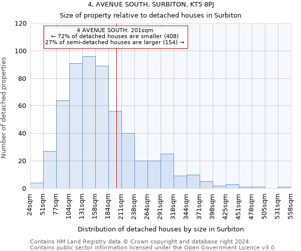 4, AVENUE SOUTH, SURBITON, KT5 8PJ: Size of property relative to detached houses in Surbiton