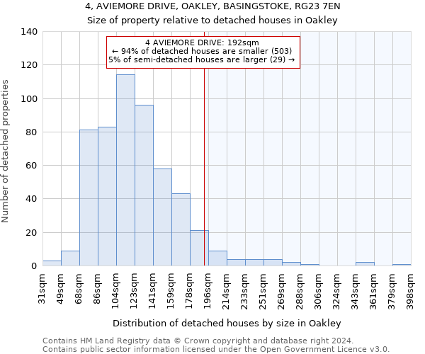 4, AVIEMORE DRIVE, OAKLEY, BASINGSTOKE, RG23 7EN: Size of property relative to detached houses in Oakley