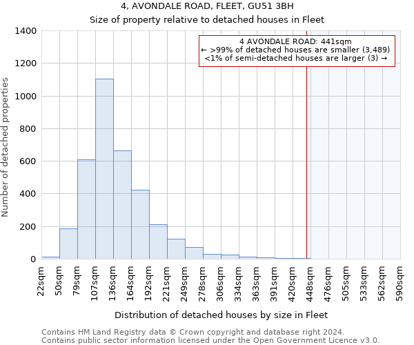 4, AVONDALE ROAD, FLEET, GU51 3BH: Size of property relative to detached houses in Fleet