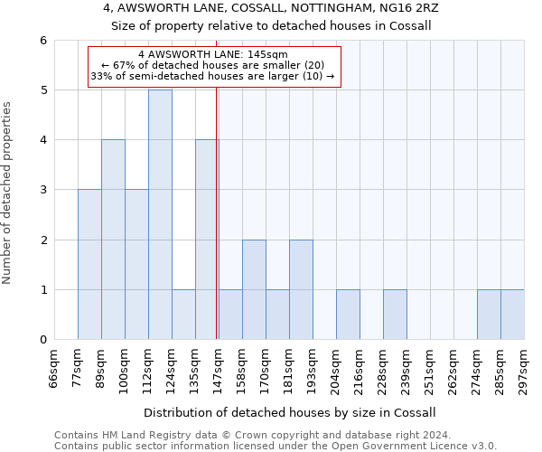 4, AWSWORTH LANE, COSSALL, NOTTINGHAM, NG16 2RZ: Size of property relative to detached houses in Cossall