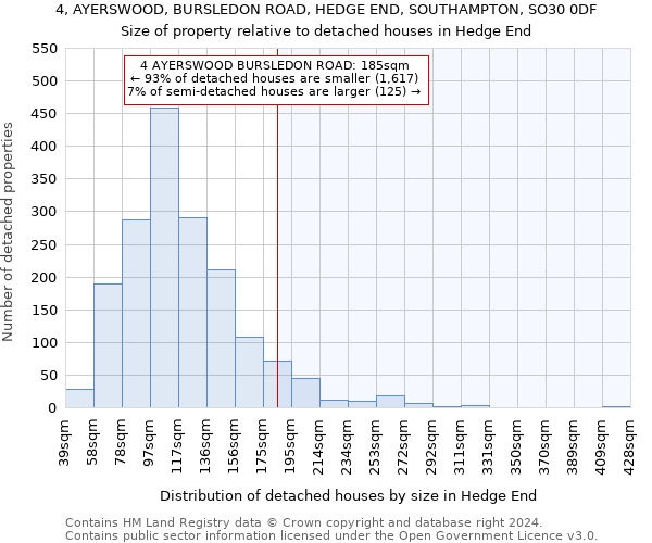 4, AYERSWOOD, BURSLEDON ROAD, HEDGE END, SOUTHAMPTON, SO30 0DF: Size of property relative to detached houses in Hedge End