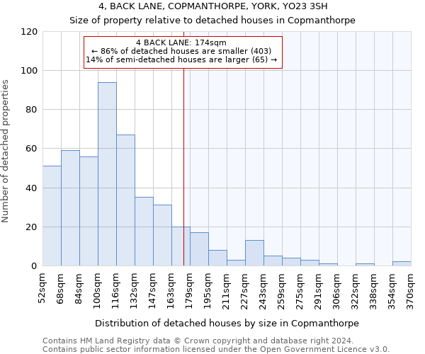 4, BACK LANE, COPMANTHORPE, YORK, YO23 3SH: Size of property relative to detached houses in Copmanthorpe