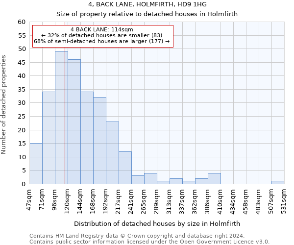 4, BACK LANE, HOLMFIRTH, HD9 1HG: Size of property relative to detached houses in Holmfirth