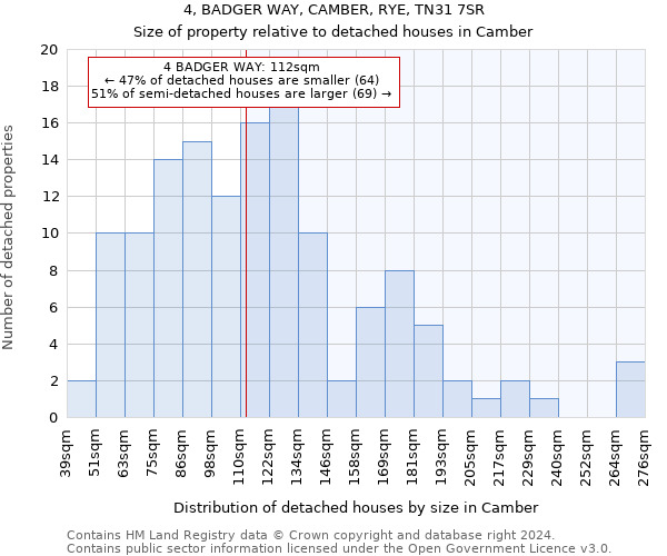 4, BADGER WAY, CAMBER, RYE, TN31 7SR: Size of property relative to detached houses in Camber