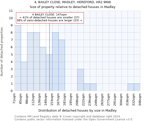 4, BAILEY CLOSE, MADLEY, HEREFORD, HR2 9NW: Size of property relative to detached houses in Madley