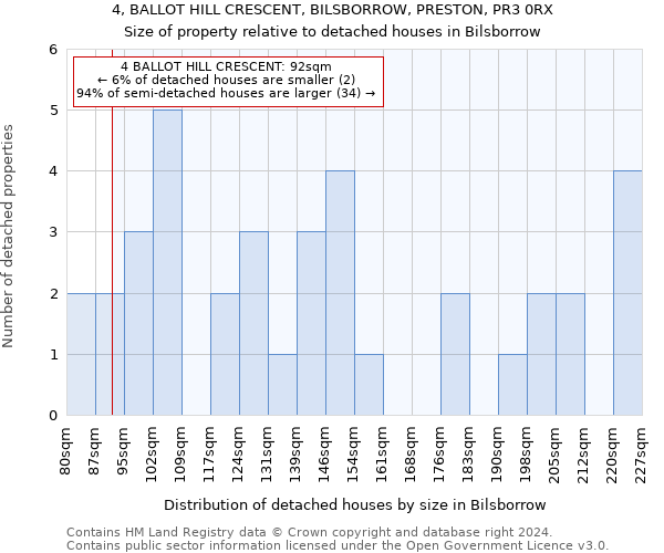 4, BALLOT HILL CRESCENT, BILSBORROW, PRESTON, PR3 0RX: Size of property relative to detached houses in Bilsborrow