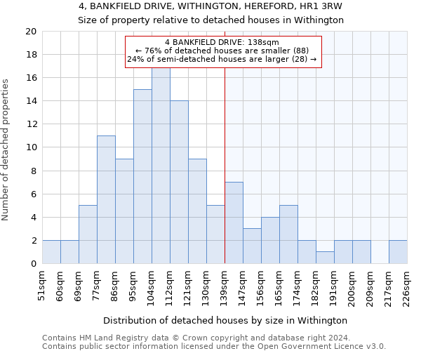 4, BANKFIELD DRIVE, WITHINGTON, HEREFORD, HR1 3RW: Size of property relative to detached houses in Withington