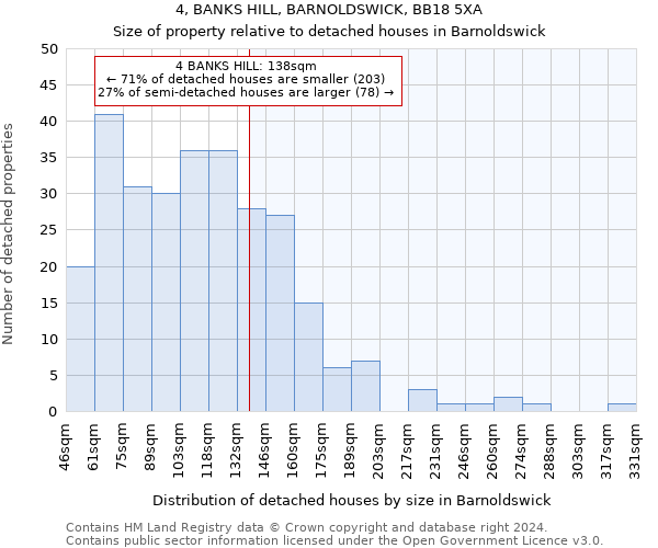 4, BANKS HILL, BARNOLDSWICK, BB18 5XA: Size of property relative to detached houses in Barnoldswick