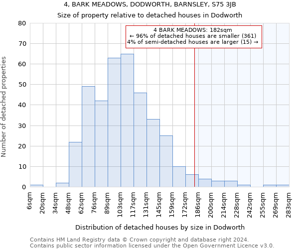 4, BARK MEADOWS, DODWORTH, BARNSLEY, S75 3JB: Size of property relative to detached houses in Dodworth