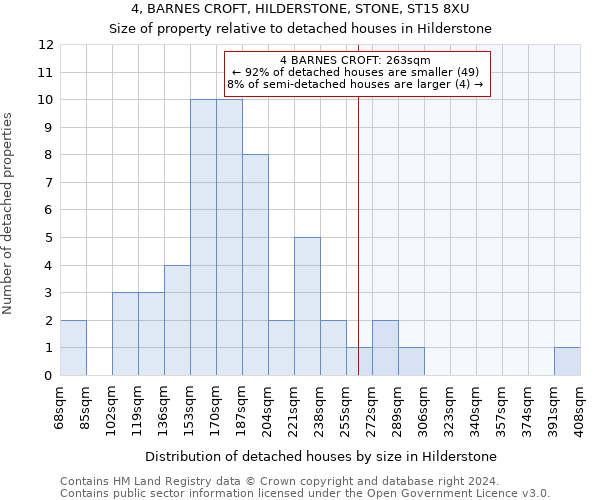 4, BARNES CROFT, HILDERSTONE, STONE, ST15 8XU: Size of property relative to detached houses in Hilderstone