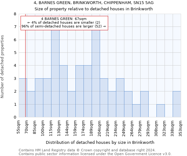 4, BARNES GREEN, BRINKWORTH, CHIPPENHAM, SN15 5AG: Size of property relative to detached houses in Brinkworth