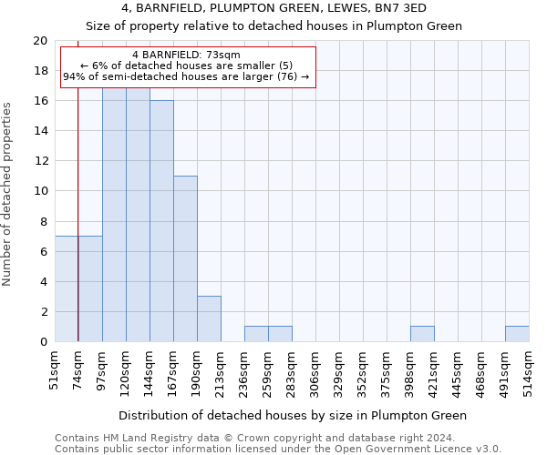 4, BARNFIELD, PLUMPTON GREEN, LEWES, BN7 3ED: Size of property relative to detached houses in Plumpton Green