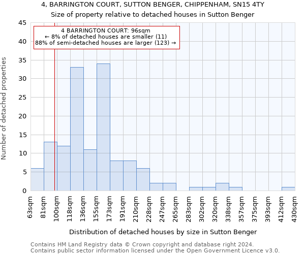 4, BARRINGTON COURT, SUTTON BENGER, CHIPPENHAM, SN15 4TY: Size of property relative to detached houses in Sutton Benger