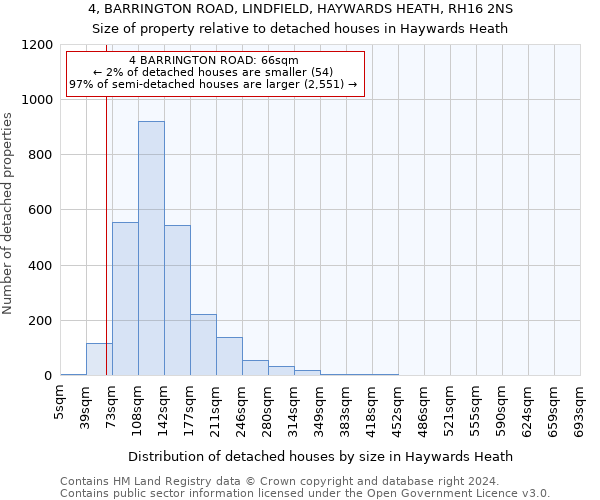 4, BARRINGTON ROAD, LINDFIELD, HAYWARDS HEATH, RH16 2NS: Size of property relative to detached houses in Haywards Heath