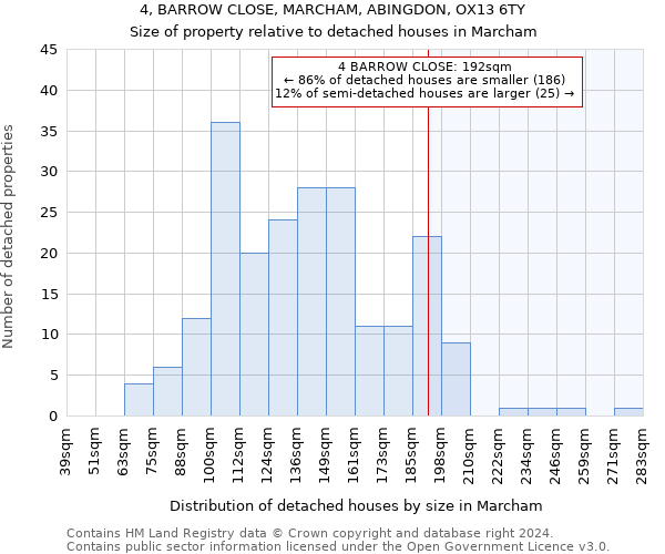 4, BARROW CLOSE, MARCHAM, ABINGDON, OX13 6TY: Size of property relative to detached houses in Marcham