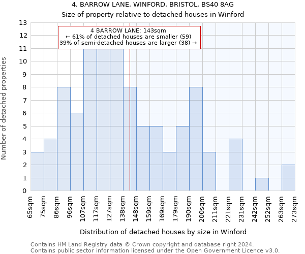 4, BARROW LANE, WINFORD, BRISTOL, BS40 8AG: Size of property relative to detached houses in Winford