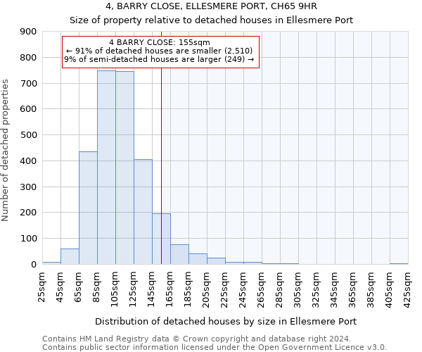 4, BARRY CLOSE, ELLESMERE PORT, CH65 9HR: Size of property relative to detached houses in Ellesmere Port