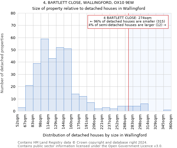 4, BARTLETT CLOSE, WALLINGFORD, OX10 9EW: Size of property relative to detached houses in Wallingford