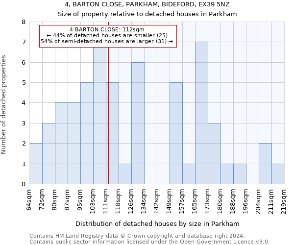 4, BARTON CLOSE, PARKHAM, BIDEFORD, EX39 5NZ: Size of property relative to detached houses in Parkham