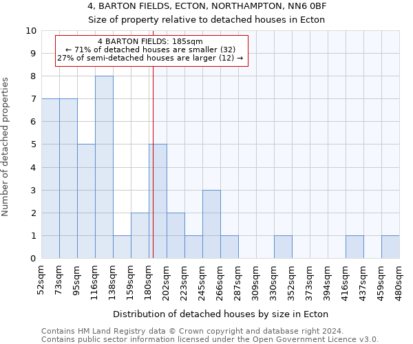 4, BARTON FIELDS, ECTON, NORTHAMPTON, NN6 0BF: Size of property relative to detached houses in Ecton