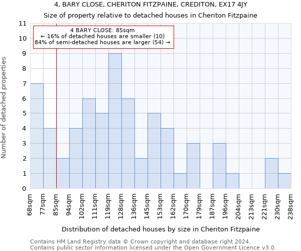 4, BARY CLOSE, CHERITON FITZPAINE, CREDITON, EX17 4JY: Size of property relative to detached houses in Cheriton Fitzpaine