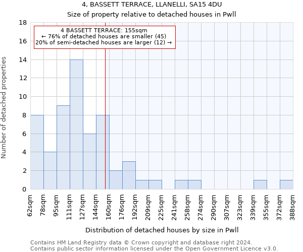 4, BASSETT TERRACE, LLANELLI, SA15 4DU: Size of property relative to detached houses in Pwll