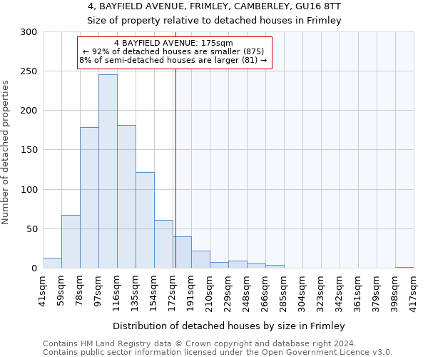 4, BAYFIELD AVENUE, FRIMLEY, CAMBERLEY, GU16 8TT: Size of property relative to detached houses in Frimley