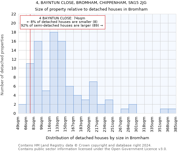 4, BAYNTUN CLOSE, BROMHAM, CHIPPENHAM, SN15 2JG: Size of property relative to detached houses in Bromham