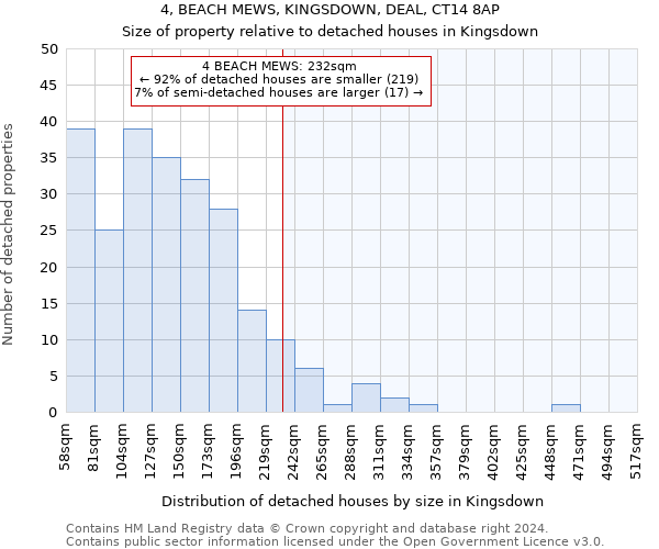 4, BEACH MEWS, KINGSDOWN, DEAL, CT14 8AP: Size of property relative to detached houses in Kingsdown