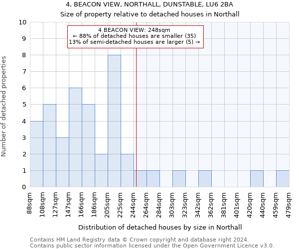 4, BEACON VIEW, NORTHALL, DUNSTABLE, LU6 2BA: Size of property relative to detached houses in Northall