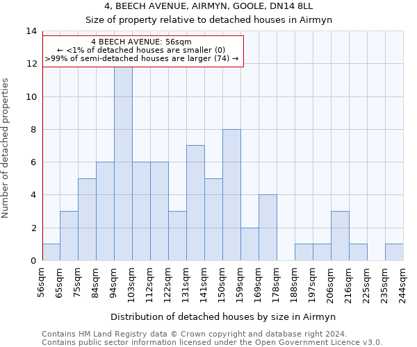 4, BEECH AVENUE, AIRMYN, GOOLE, DN14 8LL: Size of property relative to detached houses in Airmyn